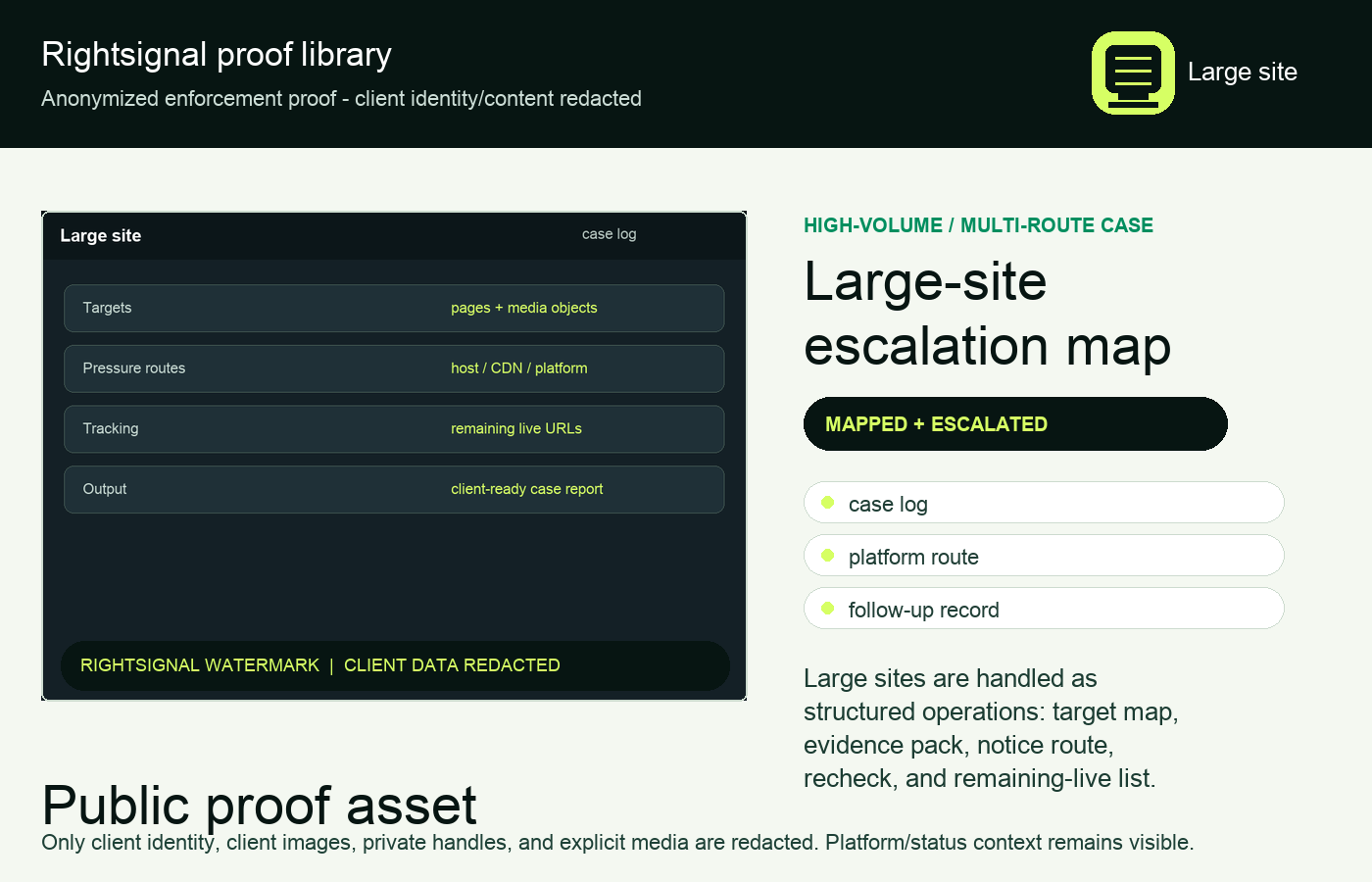 Large-scale leak case map: turning hundreds of targets into a usable enforcement plan